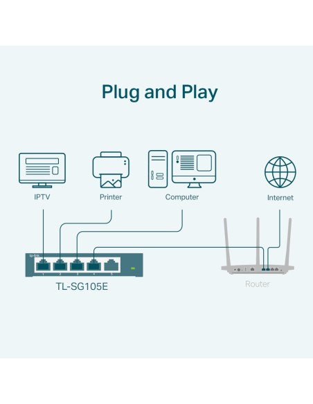 TP-Link TL-SG105E switch di rete Gestito L2 Gigabit Ethernet (10 100 1000) Nero