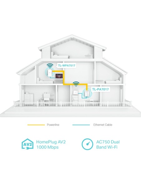 TP-Link TL-WPA7517 KIT adattatore di rete PowerLine 1000 Mbit s Collegamento ethernet LAN Wi-Fi Bianco