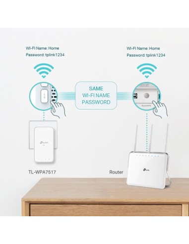 TP-Link TL-WPA7517 KIT adattatore di rete PowerLine 1000 Mbit s Collegamento ethernet LAN Wi-Fi Bianco