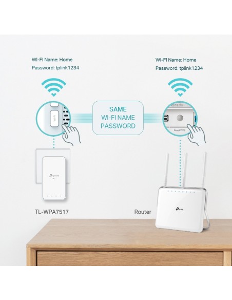 TP-Link TL-WPA7517 KIT adattatore di rete PowerLine 1000 Mbit s Collegamento ethernet LAN Wi-Fi Bianco