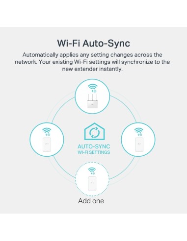 TP-Link TL-WPA7517 KIT adattatore di rete PowerLine 1000 Mbit s Collegamento ethernet LAN Wi-Fi Bianco