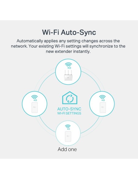 TP-Link TL-WPA7517 KIT adattatore di rete PowerLine 1000 Mbit s Collegamento ethernet LAN Wi-Fi Bianco