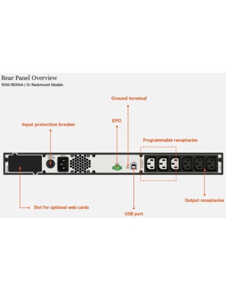 Vertiv Liebert UPS Edge – 1500VA 1350W 230V, 1U, Line Interactive, AVR, montaggio a rack, Fattore di potenza 0.9