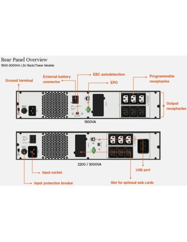 Vertiv Liebert UPS Edge, 3300VA 2700W, Line Interactive, AVR, montaggio Tower Rack