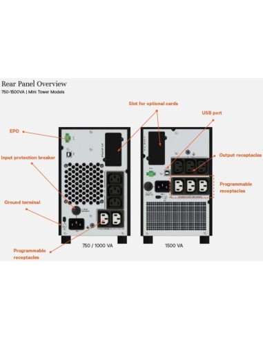Vertiv Liebert EDGE-750IMT gruppo di continuità (UPS) A linea interattiva 0,75 kVA 675 W