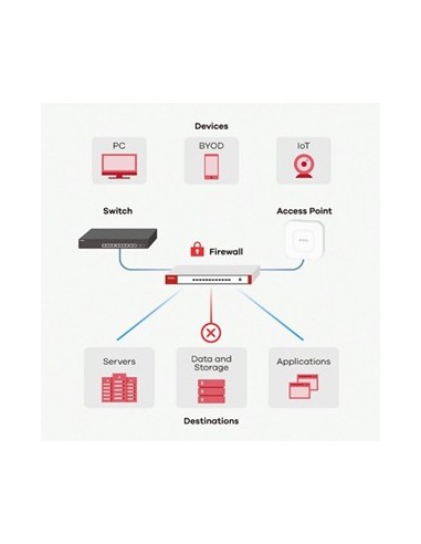 Zyxel USG FLEX 50 firewall (hardware) 350 Mbit s