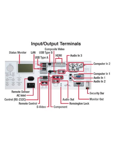 Hitachi CP-WX8265 videoproiettore Proiettore a raggio standard 6500 ANSI lumen 3LCD WXGA (1280x800) Bianco