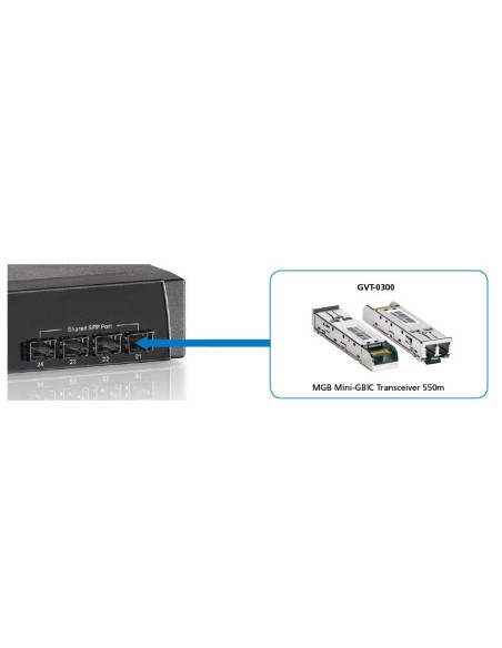 LevelOne GVT-0300 modulo del ricetrasmettitore di rete Fibra ottica 1250 Mbit s SFP 850 nm
