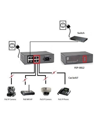 LevelOne FEP-0812 switch di rete Fast Ethernet (10 100) Supporto Power over Ethernet (PoE) Nero