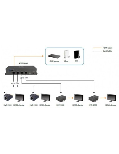LevelOne HVE-9004 moltiplicatore AV Trasmettitore AV Grigio