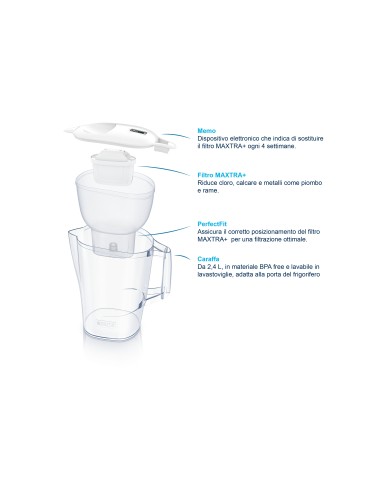 Brita Caraffa filtrante per acqua Aluna da 2,4l - 1 filtro MAXTRA+ incluso