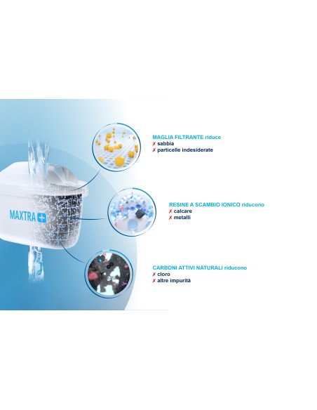 Brita Filtri per acqua MAXTRA+ Pack 3 - per 3 mesi di filtrazione