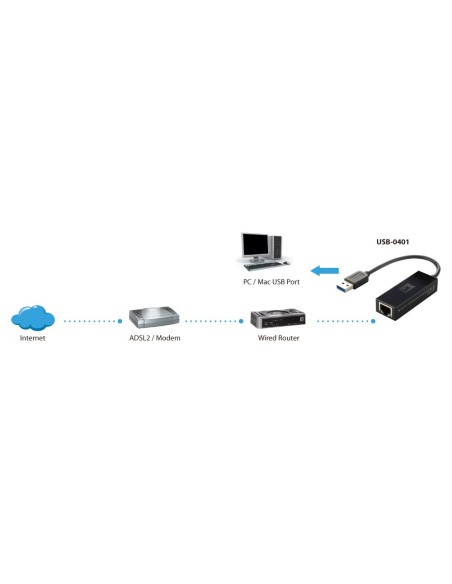 LevelOne USB-0401 1000 Mbit s