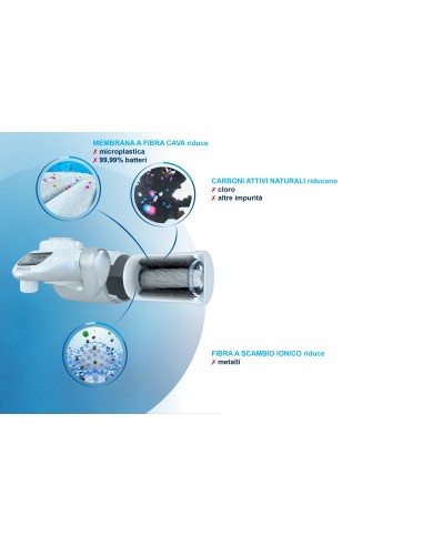 Brita Filtro per acqua HF - fino a 600L di filtrazione