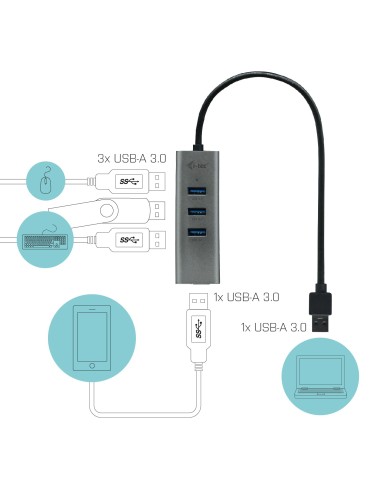 i-tec Metal U3HUBMETAL403 hub di interfaccia USB 3.2 Gen 1 (3.1 Gen 1) Type-A 5000 Mbit s Grigio