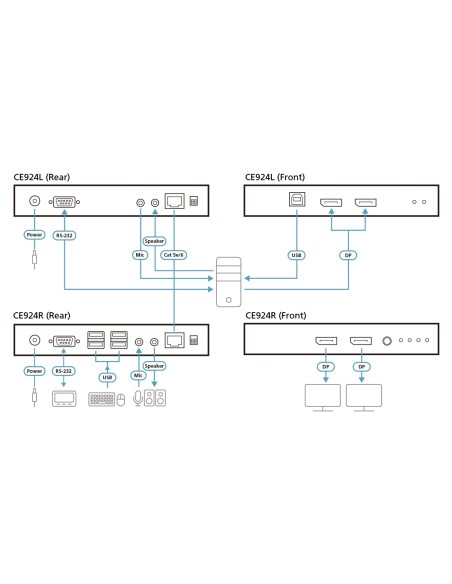 ATEN Estensore KVM USB DisplayPort Dual View HDBaseT™ 2.0 (4K a 100 m per visualizzazione singola)