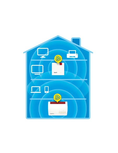 FRITZ!Repeater 1200 AX 2400 Mbit s Bianco