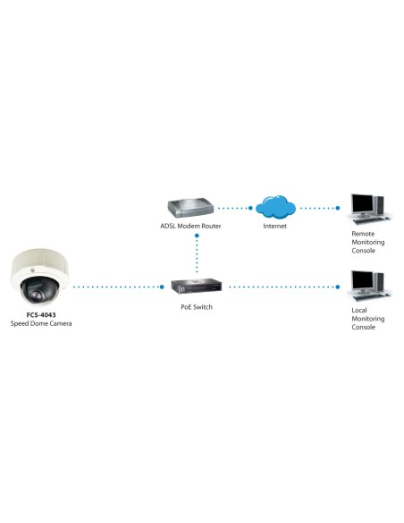 LevelOne FCS-4043 telecamera di sorveglianza Cupola Telecamera di sicurezza IP Esterno 2048 x 1536 Pixel Soffitto muro