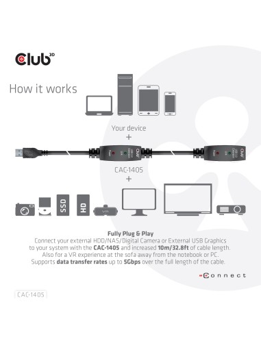 CLUB3D CAC-1405 cavo USB 10 m USB 3.2 Gen 2 (3.1 Gen 2) USB A Nero