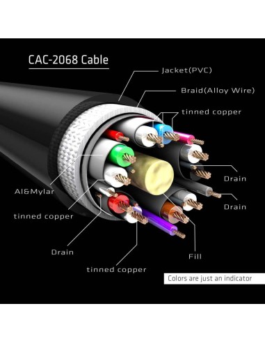 CLUB3D DisplayPort 1.4 HBR3 Cable 2m 6.56ft M M 8K60Hz