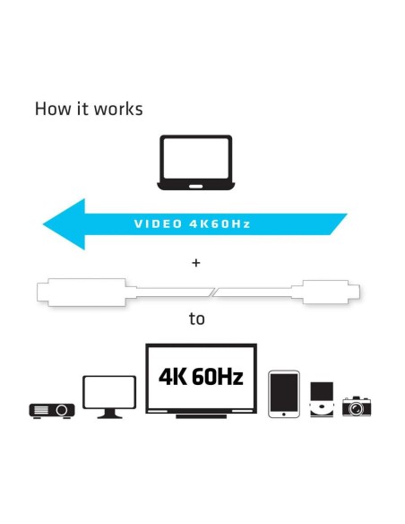 CLUB3D USB C to HDMI™ 2.0 UHD Cable Active 1.8 M. 5.9 Ft.