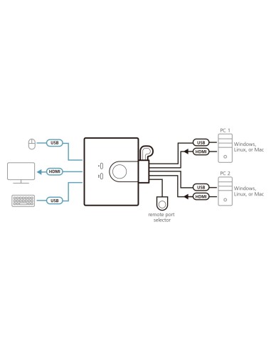 ATEN Switch KVM cablato HDMI FHD USB a 2 porte